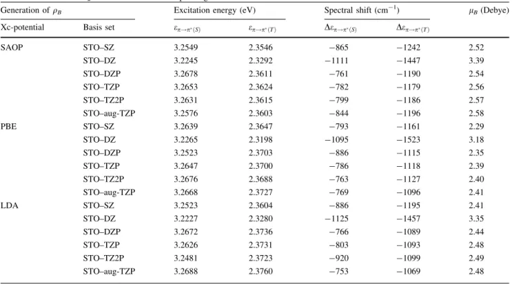 Table 6 Excitation energies (e) and environment-induced spectral shifts (De) of a lowest singlet and triplet excitations obtained using different choices for q B (Kohn–Sham calculations with three choices for exchange-correlation potentials and four choice
