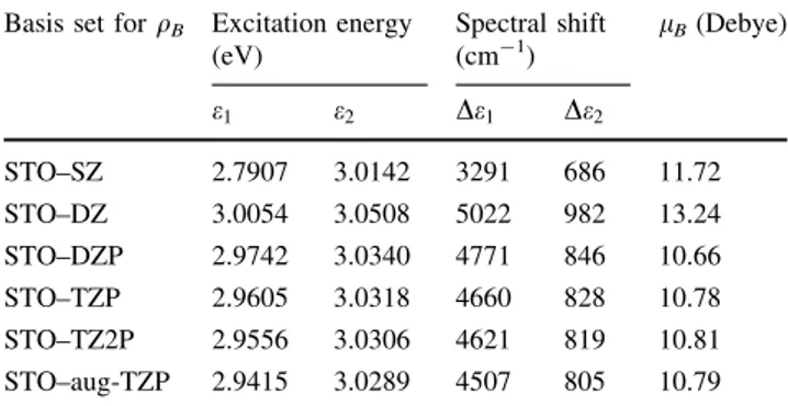 Table 7 shows the dependence of the two lowest elec- elec-tronic excitation energies (e 1 and e 2 ) and the corresponding spectral shifts (De 1 and De 2 ) on the basis set choices for generating the Kohn–Sham electronic density of the  sol-vent