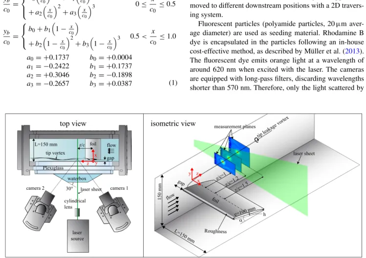 Fig. 1   Sketch of the SPIV configuration used in the 3D measurement of the velocity field