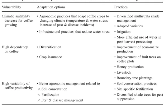 Table 7 Adaptation needs and options for coffee farms in San Juan del Río Coco, Nicaragua