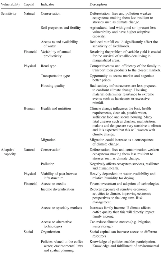 Table 3 Indicators informing on sensitivity and adaptive capacity to climate change in coffee systems