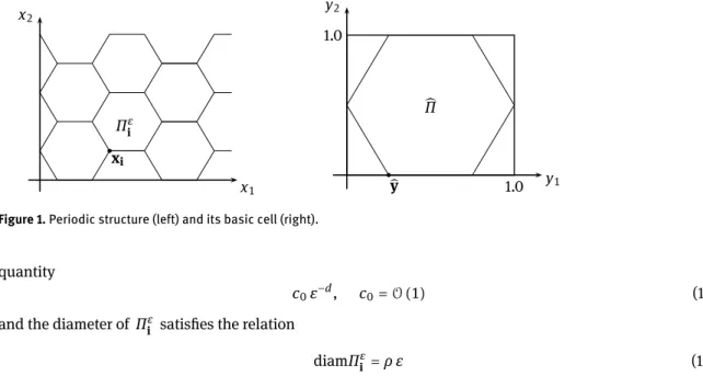 Figure 1. Periodic structure (left) and its basic cell (right).