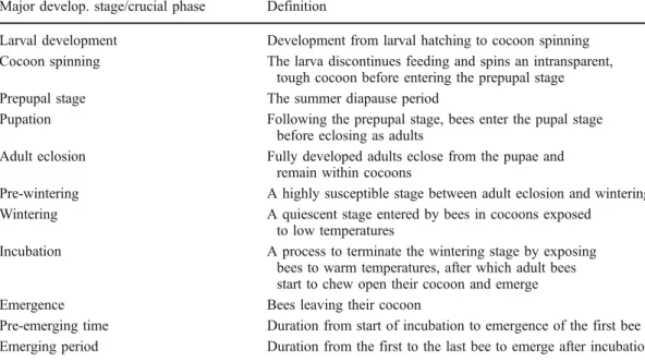 Table I. Definitions used for major developmental stages and crucial phases in the annual cycle of Osmia bees.
