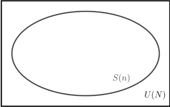 Fig. 1.1. Representation of a population U of size N and a sample S of size n.