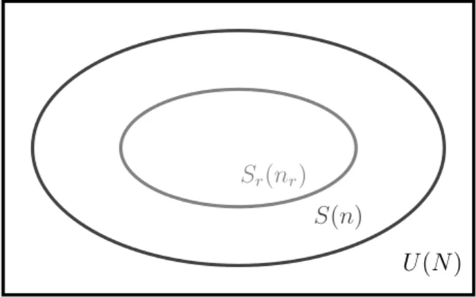 Fig. 1.2. Representation of a population U of size N , a sample S of size n and a respondent set in the sample, S r of size n r .