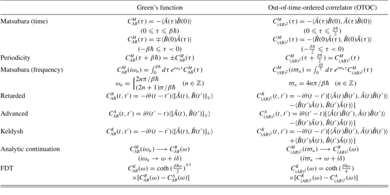 TABLE I. Comparison between Green’s function and OTOC. For the Green’s function, the statistical average  X ˆ  ≡ Tr(e −β H ˆ X ˆ ) / Z is used, while for the OTOC, the bipartite statistical average  Xˆ , Y ˆ  ≡ Tr(e − β 2 Hˆ X eˆ − β 2 Hˆ Y ˆ )/Z is used