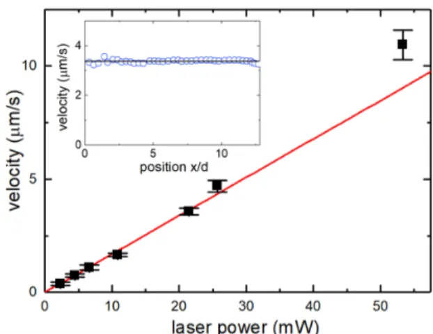 FIG. S3. Schematic of the optical tweezer and imaging setup.