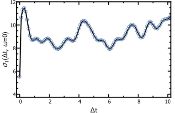 Figure S.2. (color online) Transient value of hω∆σ 2 (∆t, ω)i after an interaction quench (blue dashed line)