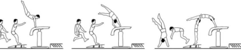 Fig 1. Different vault styles. The different first flight phases of the three most common vault styles in male and female artistic gymnastics