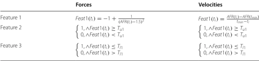 Table 1  Features set exploited in the cases of velocity and force custom decoder