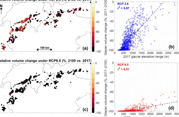 Figure 9. Relative volume changes between 2017 and 2100 under RCP2.6 (multi-model mean, a and b) and a RCP8.5 (multi-model mean, c and d)