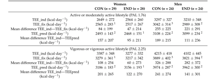 Table 4. Cont.