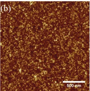 Figure S4.  AFM height images of DP4 deposited from 100 mg L -1  solutions in 100 mM acetate  buffer at pH = 4 with a) 5 min, b) 10 min and c) 20 min immersion time
