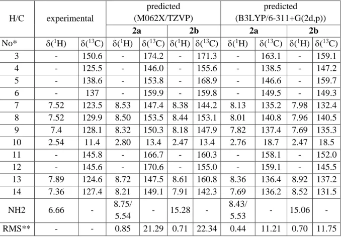 Table  S1.  Predicted  and  experimental  NMR  parameters  in  ppm  of  selected  atoms  of  2  in  chloroform