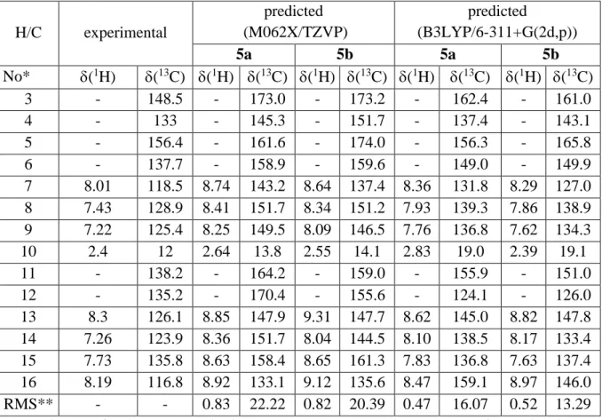 Table  S2.  Predicted  and  experimental  NMR  parameters  in  ppm  of  selected  atoms  of  5  in  chloroform