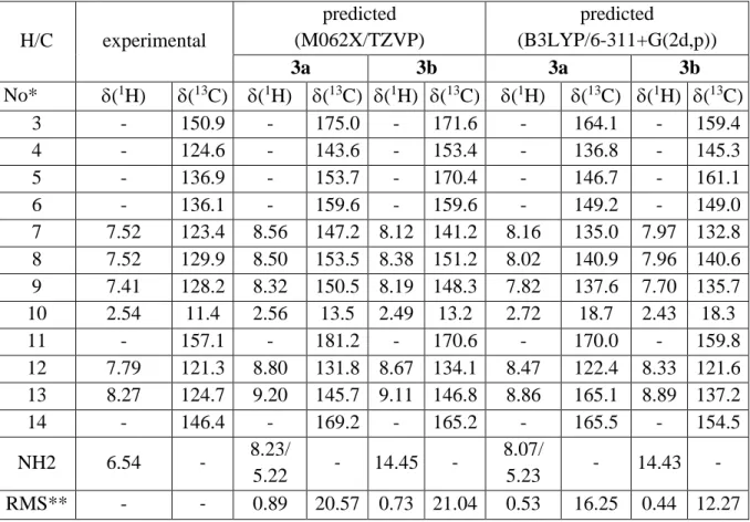 Table  S3.  Predicted  and  experimental  NMR  parameters  in  ppm  of  selected  atoms  of  3  in  chloroform