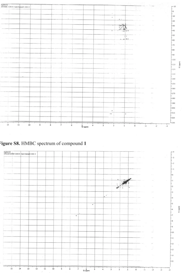Figure S9.  1 H- 1 H COSY spectrum of compound 1