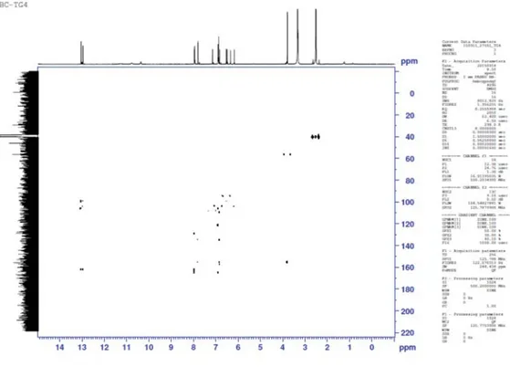 Figure S17. NOESY spectrum of compound 2 