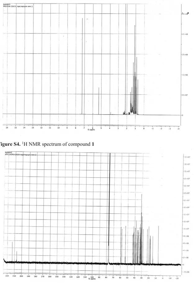 Figure S5.  13 C NMR spectrum of compound 1 
