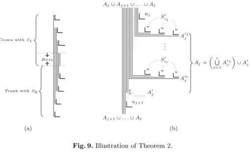 Fig. 9. Illustration of Theorem 2.