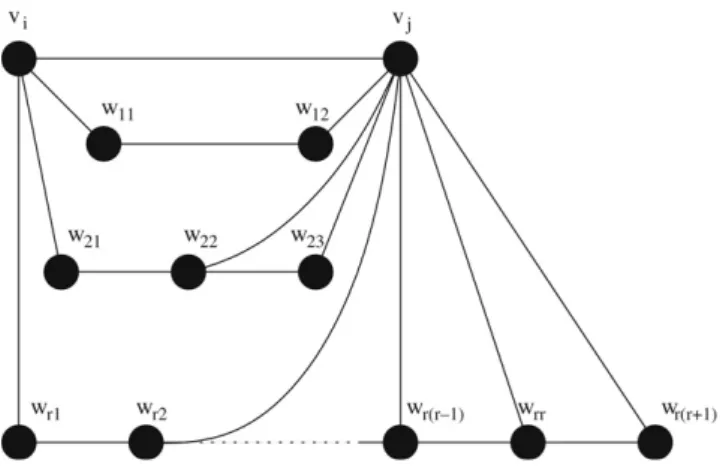 Fig. 2. New vertices and edges added to [ v i , v j ] .