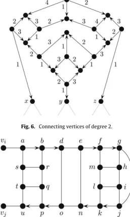 Fig. 6. Connecting vertices of degree 2.