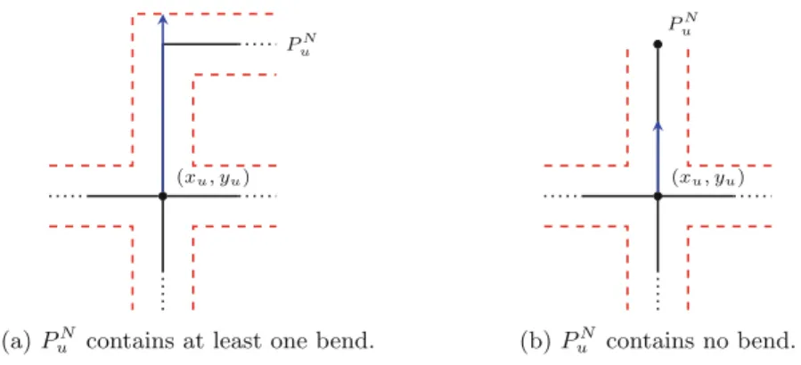 Fig. 5. Constructing the path P u corresponding to vertex u (in blue). (Color figure online)