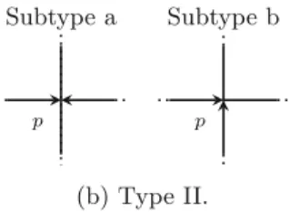 Fig. 2. Two types of grid-points.