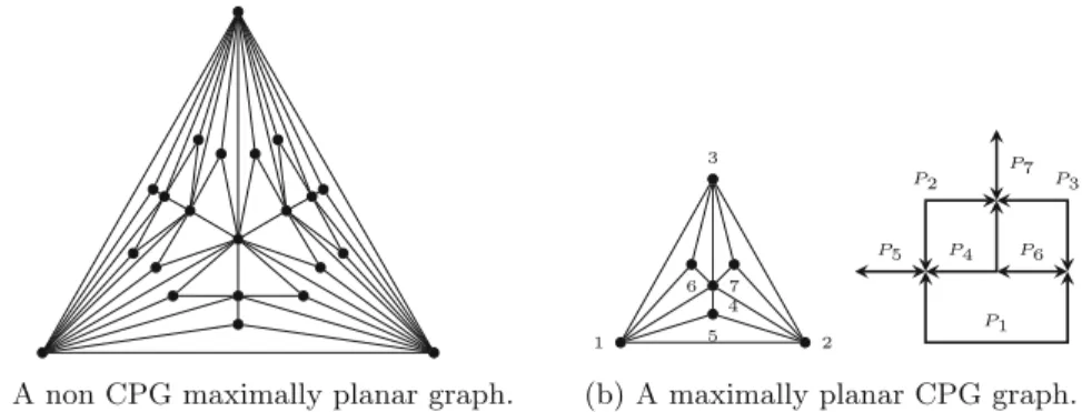 Fig. 4. Two maximally planar graphs.