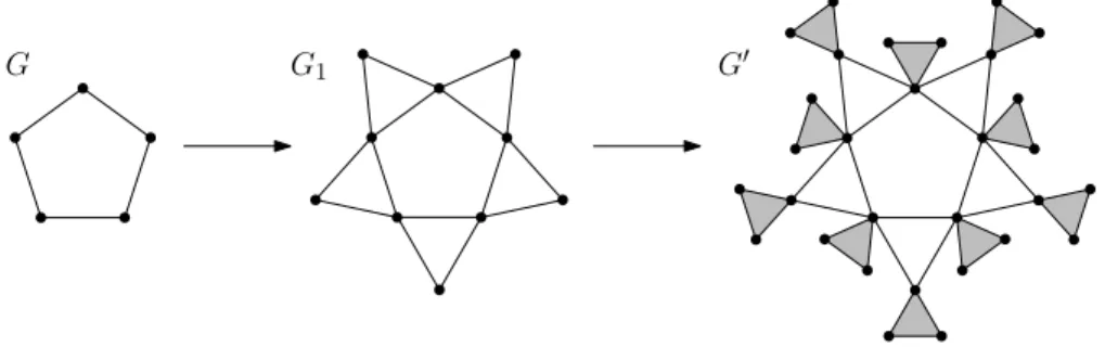 Fig. 1. An example of the transformation G → G ′ . The simplicial cliques of G ′ (which partition V (G ′ )) are shaded gray.