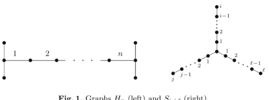 Fig. 1. Graphs H n (left) and S i,j, (right).