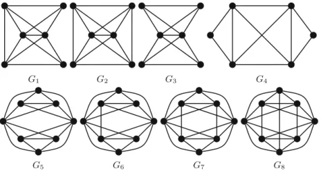 Fig. 2. Forbidden graphs for Q ∗ ( G )