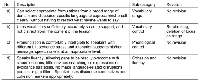 Table 2: Consolidated list of descriptors of language competence 