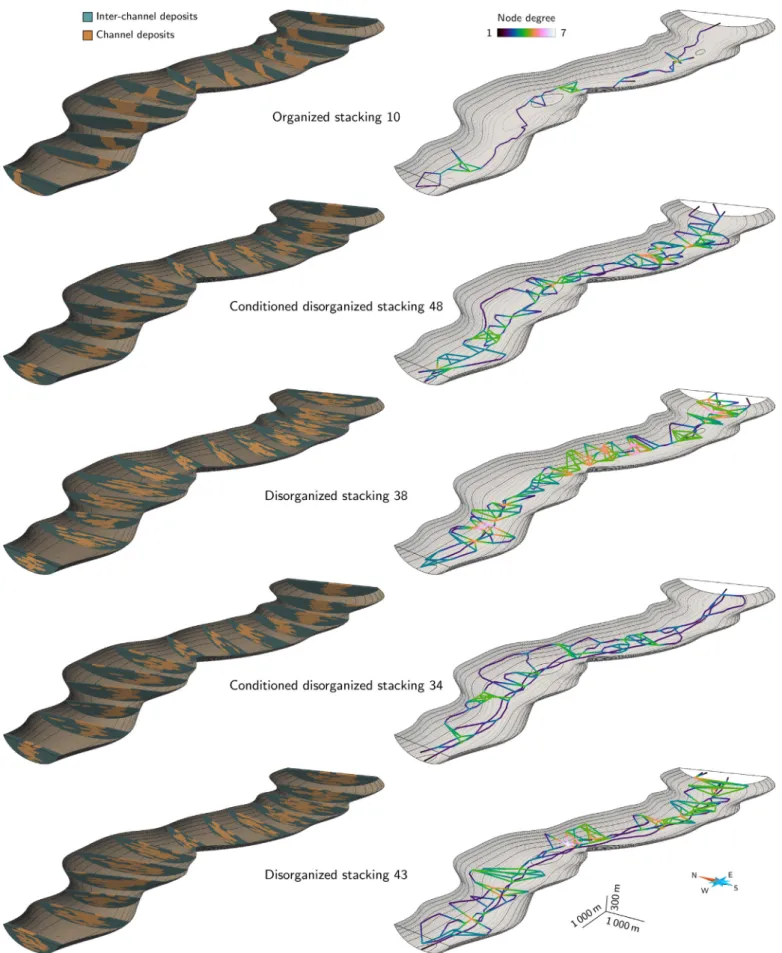 Fig. 13.  Realizations and their skeletons for each set within the two groups separated by the dissimilarities