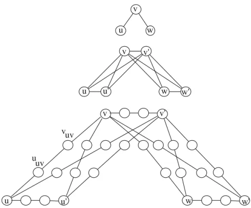 Fig. 1. An example of a graph G  constructed from a graph G via the graph G ∗ .