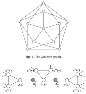 Fig. 1. The Grötzsch graph.