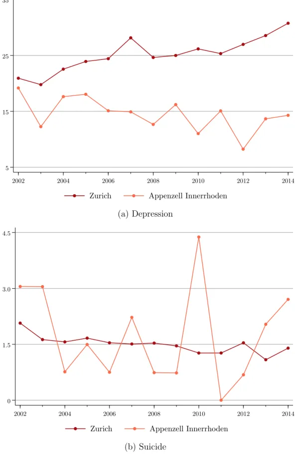 Figure A.1: Variability of mental health outcomes for Zurich and Appenzell Innerrhoden