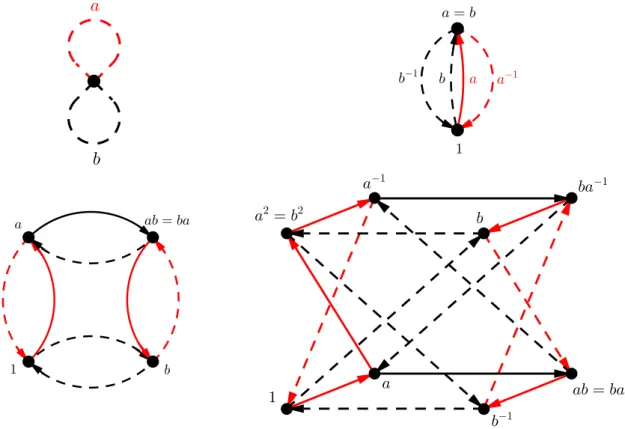 Figure 6.1: The spanning trees T n for n ∈ {0, 1, 2, 3} and for g 0 = a, g 1 = ab, g 2 = a 2 