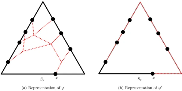 Figure A.2: The graphical representation of the maps ϕ and ϕ 0 coming from Lemma A.2.2.