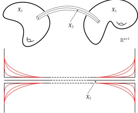 Figure 2.1: On top, illustration of M ε . On the bottom, smoothing of the manifold In our case, we wanted to work with smooth hypersurfaces