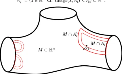 Figure 4.2: Construction of the domains on M