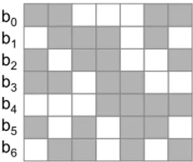 Figure 5.2: Relationships between the blocks of a Ham codeword. Each column corresponds to a parity equation involving the blocks in grey.