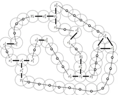 Fig. 2. An example of graph H ⋆ with an intersection model for the instance ( x 1 ∨ x 3 ) ∧ ( x 1 ∨ x 2 ) ∧ ( x 2 ∨ x 3 ) ∧ ( x 1 ∨ x 2 ∨ x 3 ) .