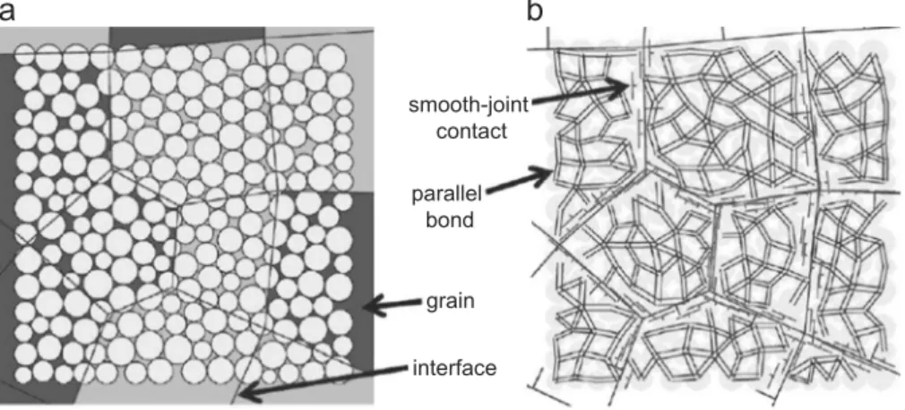 Fig. 5. Movements of balls after breakage of parallel bond and smooth-joint contact (after [42]).