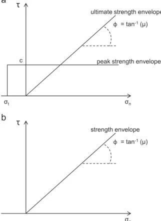Fig. 8. Procedure for calibrating the grain-based model to laboratory properties of intact and granulated Wombeyan marble (Sj stands for smooth-joint and Pb stands for parallel bond).
