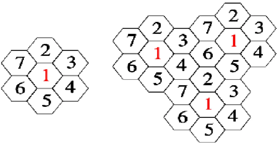Figure 9. Figure représentant un motif élémentaire (à gauche) et un  ensemble de motifs dans un réseau (à droite)