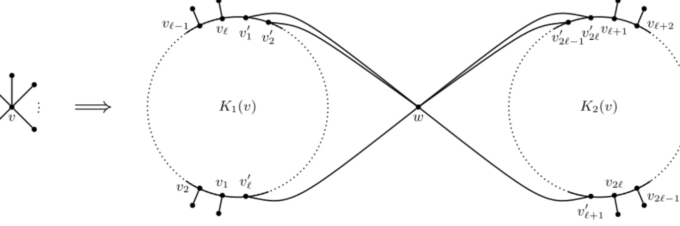 Fig. 1. The gadget H ( v ) where K i ( v ) is a complete graph of size 2  for i = 1 , 2