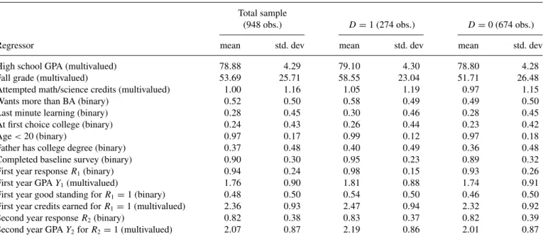 Table 5. Descriptive statistics Total sample