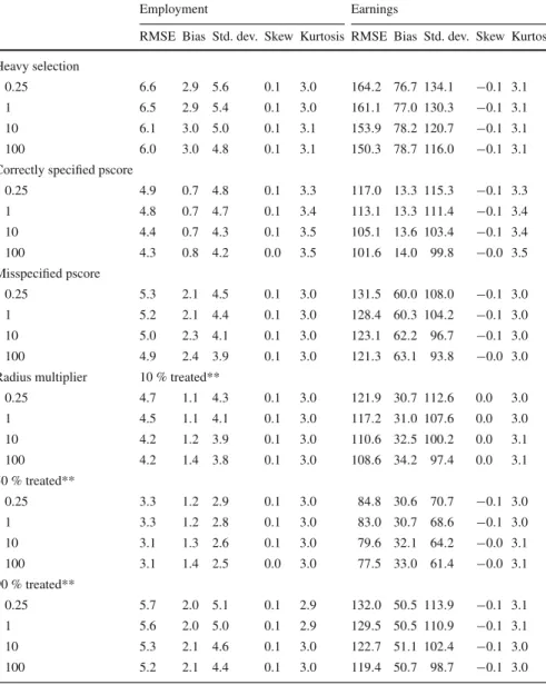 Table 6 continued