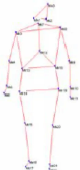 Figure 1. Disposition des marqueurs sur le sujet afin de reproduire un squelette en trois dimensions (Frosio et al.,  2007, p.2)